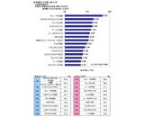 ソニー損害保険株式会社のプレスリリース画像