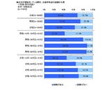 ソニー損害保険株式会社のプレスリリース画像