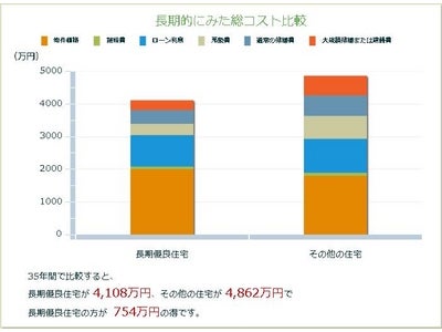 住宅に関する資金相談のシミュレーションツール「ハイアーFP」の新メニューを10月より提供