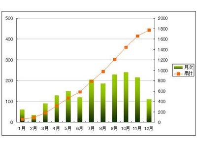 地盤改良によるＣＯ２削減を実現する「HySPEED工法公式WEBサイト」オープン