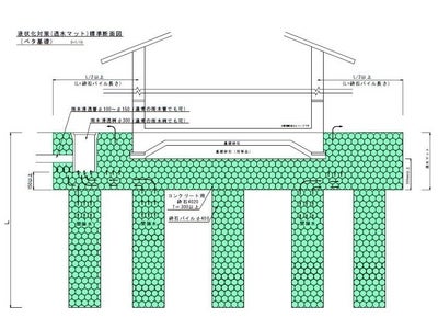 地盤改良工法「HySPEED工法」液状化に特化したサービス対応を8月より開始