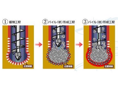「HySPEED CO2削減プロジェクト」開始