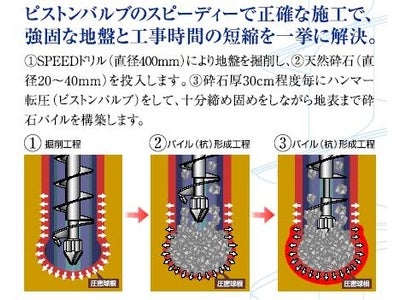 「HySPEED工法」の千葉県内での初施工が確定