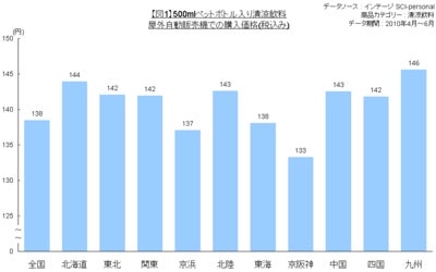 日本唯一の全国をカバーする男女個人消費者パネル調査　～ 20,000人の買い物調査『SCI-personal』始動の写真