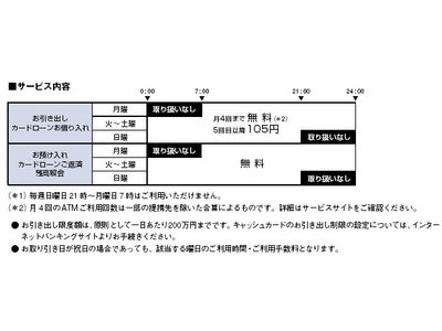 イーネットとのコンビニATM 利用提携開始のお知らせ