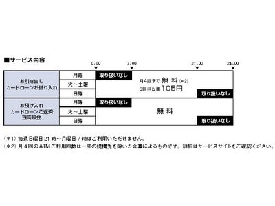 LANsとのローソンATM利用提携開始のお知らせ