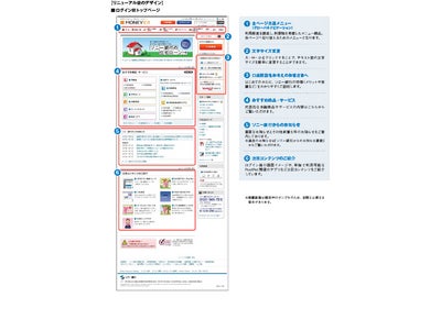 MONEYKit（ログイン前）全面リニューアルのお知らせ ～閲覧目的に応じたわかりやすいサイトへ～