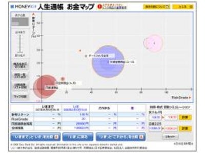 新・お金管理ツール「人生通帳」提供開始のお知らせ