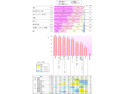 やっぱり見た目が大切！？　みんなが実感したい減量の効果とは