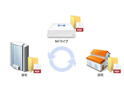 NAVER、30GBの無料オンラインストレージ「Nドライブ」に同期機能を追加―複数のPCでファイル管理・バックアップがもっと手軽に