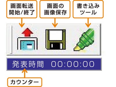 会議時間の短縮、発表用タイマー搭載のペーパーレス会議システム『NetPresenter®Pro』発売。