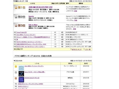 日経225自動売買ソフトの1月度月間運用成績ランキングを発表！