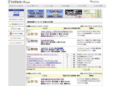 システムトレード専門サイト『システムトレード.com』日経225自動売買ソフトの2010年12月度月間運用成績ランキングを発表！