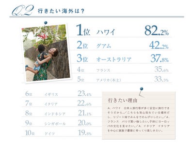 たまの子連れ旅行は、気合(はぶり)が違う！ ワーキングマザーたちの旅は 「最大2週間で予算100万円以上のハワイ」 ！