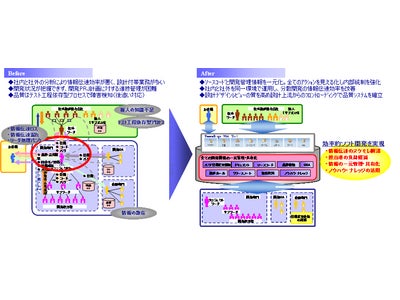 米国CollabNet社「CollabNet TeamForge」　の取り扱いを開始