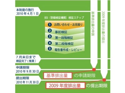 BSIジャパン、東京都排出量取引制度に関する無料電話相談サービスを開始
