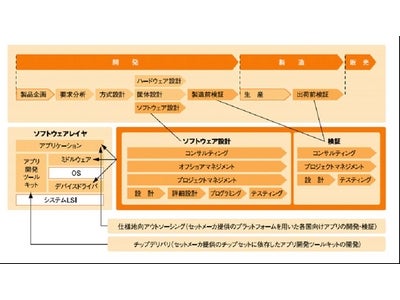 トランスコスモス、沖縄県に「BPO沖縄テクニカルセンター」を新設 ～組み込み開発・検証に特化した国内初のセンター。沖縄県への進出は7拠点目～