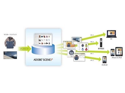 トランスコスモス、リッチコンテンツ配信ソリューション『Adobe（R） Scene7（R）』の販売を開始 ～多様なデバイス・メディアに対応したリッチコンテンツの作成と配信を支援～