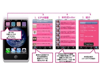 トランスコスモス、iPhone4 向け美容動画ビューアーアプリ 「米村式 アプリ de 美人道」をリリース ～女性向けアプリとして自社開発。プラットフォームをお客様企業向けに提供～