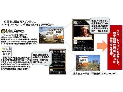 トランスコスモス×埼玉県×じゃらんリサーチセンター×セカイカメラ 2月よりセカイカメラ上で、映画＆小説『のぼうの城』関連のエアタグ提供開始！