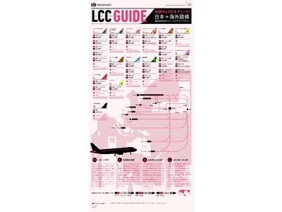 【トリップアドバイザー】「日本就航のLCC全路線（国際線）」のトリップグラフィックスを公開