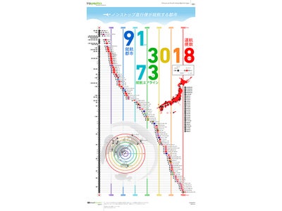旅に役立つ情報をインフォグラフィックにして視覚化! トリップアドバイザーが『tripgraphics』をスタート