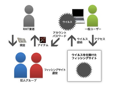 「エヌ･シー･ジャパン」の提供するサービスに対する不正アクセスの容疑者逮捕のニュースについてのご報告