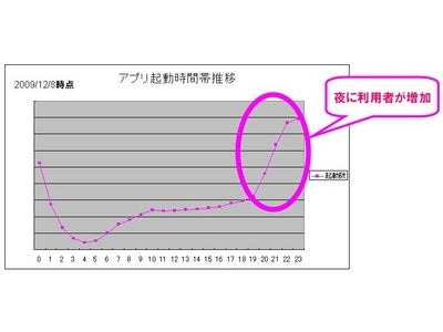 『夜ヨガ』が人気！快眠効果が人気の秘密？