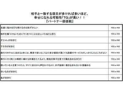 1泊2日で彼女と幸せになれるかわかる方法とは！？～ふたりの価値観の一致度「ＴＱ」が高まる、『パートナー価値観』チェックポイント～
