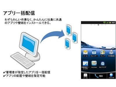 ソフトバンクモバイルの法人向けサービス「アプリコンシェル」にアクロディアの「Multi-package Installer for Android」を提供