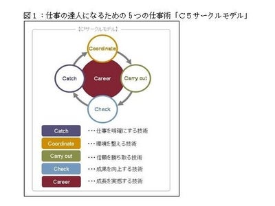 エーオンヒューイットジャパン、どんな環境でも仕事をやり遂げる若手社員を育てるマイスター（仕事の達人）」サービス開始　『フォロアーシップ』コンセプトの独自プログラム、新人対象に3年研修