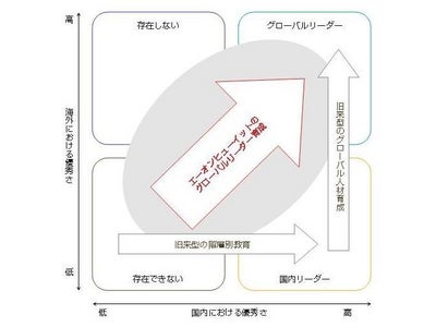 グローバルリーダー育成プログラム体感セミナーを開催～従来型の階層別研修とグローバルリーダー育成を一線化した 独自の包括的プログラムと育成のノウハウを公開、参加無料