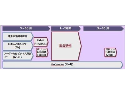 エーオンコンサルティングジャパン、外国人幹部向け研修を新たに開発