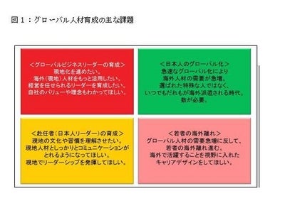 エーオンヒューイットジャパン、グローバル人材育成シリーズ「Ｇ４」のサービスを開始　日本企業のグローバルビジネスをヒトの側面から支援　日本人海外赴任者・外国人社員向け保険や福利厚生にも対応