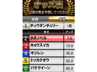 競馬とパチンコを融合した新たなゲームが登場！ 競馬ゲーム 「 連チャンダービー 」 FIELDSモバイルにて配信決定！！
