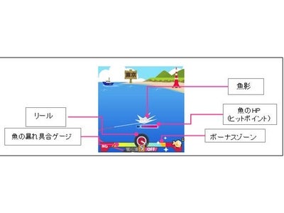 So-net、新感覚ケータイ釣りゲーム　『ココ釣りマスター』（正式サービス版）を4月23日より開始　 ～機能拡充のほか、ご当地の人気キャラクターも登場～