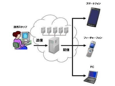 【So-net】法人サービス事業強化の第二弾として『So-net　サッカークラウド』を販売開始