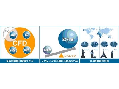 金融情報サイト『So-net CFD』、サービス開始　～“ポストFX”として注目を集める金融商品「CFD」情報をいち早く提供！～
