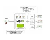 ソネットエンタテインメント株式会社