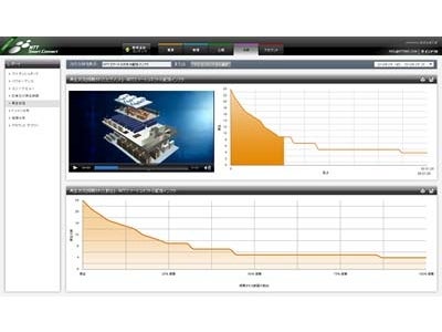 企業のインターネット動画活用をトータルにサポートするオンラインビデオプラットフォームサービス「Mediatope（メディアトープ）」の提供開始について