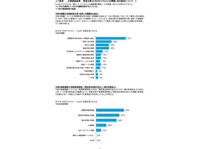 テクノロジー企業成長率ランキング 第8回「デロイト 日本テクノロジー Fast50」発表