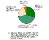 カンロ株式会社
