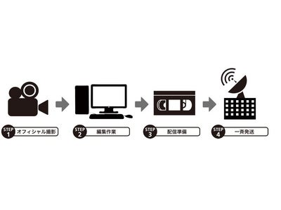 VECKS、記者発表会・PRイベントのオフィシャル対応パッケージ「オフィシャルの達人」を提供開始