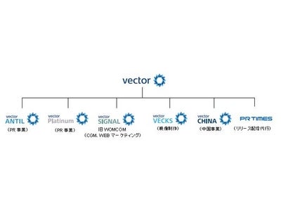 PR会社ベクトルグループ　CI一新　及び　グループ会社WOMCOM社名変更のお知らせ