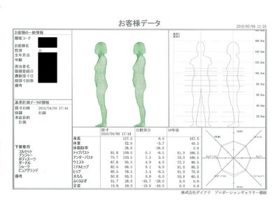 プロポーションづくりのダイアナプロポーションギャラリー銀座ご好評により、全国各地で順次開催3Dボディスキャナー＆体型診断　無料体験 ＠仙台11/8（月）～11/14（日）　各日10：30～17：00