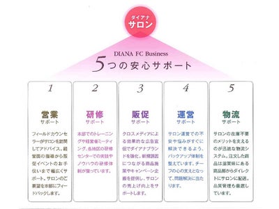 プロポーションづくりのダイアナ　10/14より、フランチャイズ加盟店を募集開始