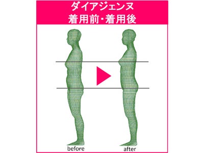 プロポーションづくりのダイアナ　茨城5/7(月）～／栃木5/21(月）～／神奈川5/26（土）～／千葉6/1(金）～　3Dボディスキャナー体験イベント実施！