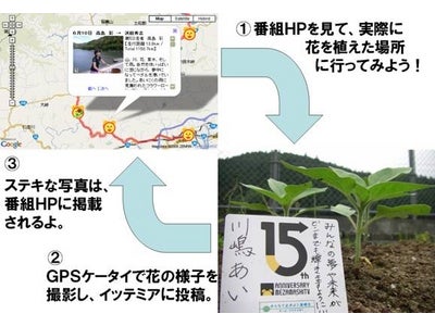 フジテレビ「めざましテレビ」１５周年ビッグプロジェクトをＧＰＳケータイで楽しむ視聴者参加型企画イッテミア「めざましフラワーロードに行ってみよう！」を実施中