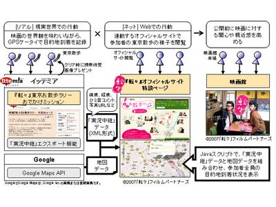 リアルとネットを連動させた新しいユーザー参加型プロモーション  スタンプラリー2.0コミュニティサイト「Ittemia(イッテミア)」で実施中