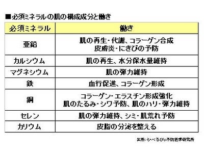 女性の“美”と“健康”に大切な「ミネラル」　ミネラルが女性の体におよぼす影響と効果